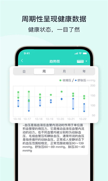 乐普健康app